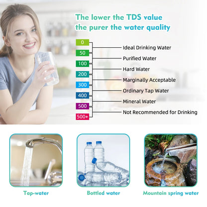 Digital Chlorine PH Tester 7 in 1 Water Quality Analyzer - Smarsty