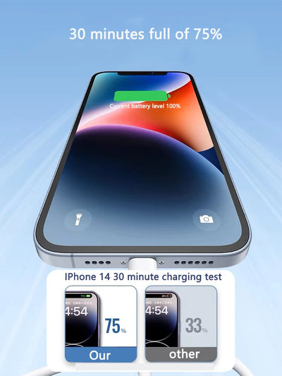 20W PD USB to Lighting USB C to Lighting Fast Charger Cable For Apple iPhone 14 13 12 11 Pro Max X XR Plus iPad Data Sync Line - Smarsty