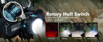 Sofirn HS21 2000lm EDC Headlamp 18650 USB C Rechargeable Flashlight SFT40 Powerful Headlight With Infrared Switch by Smarsty