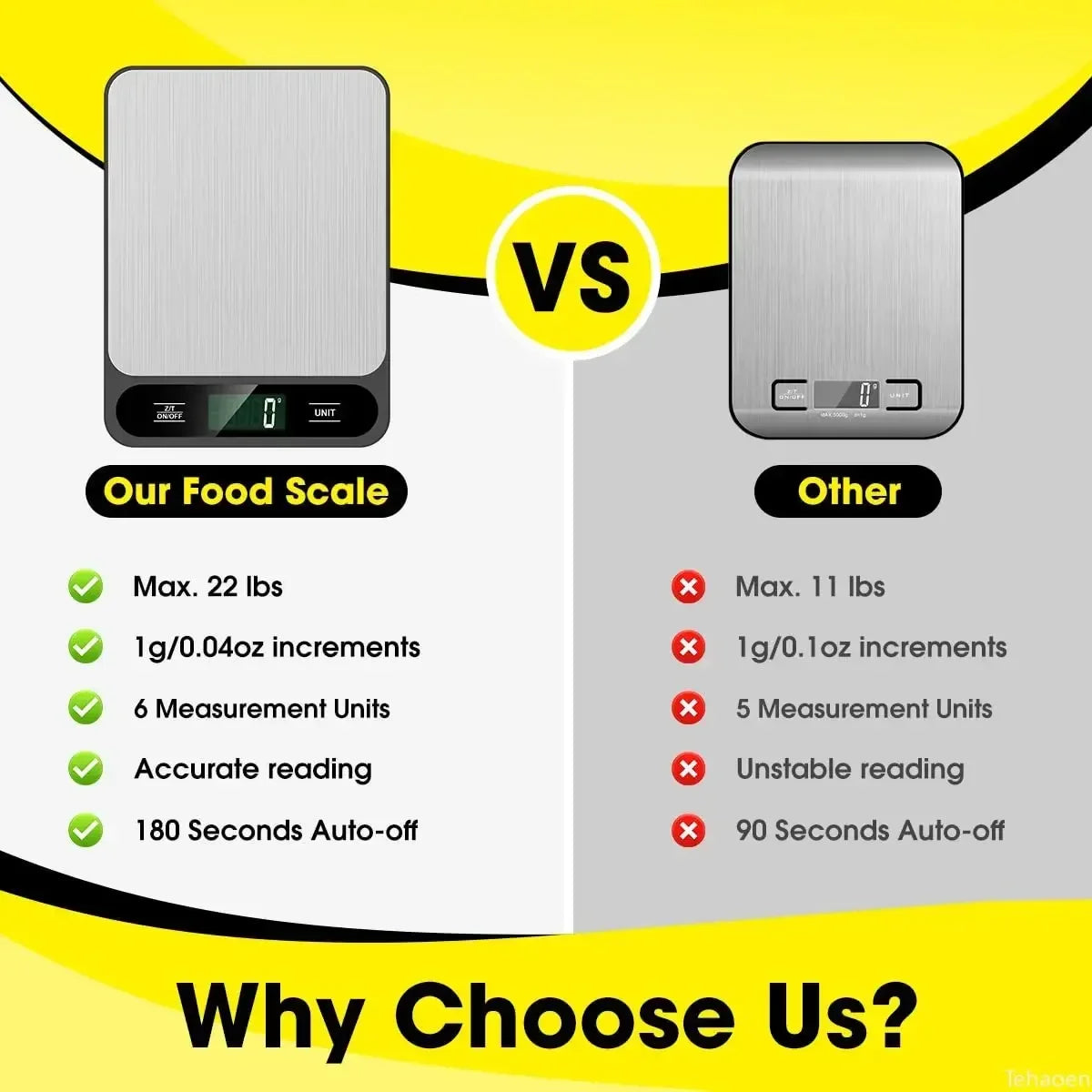 Digital Kitchen Scale With LED Display Waterproof Design - Smarsty