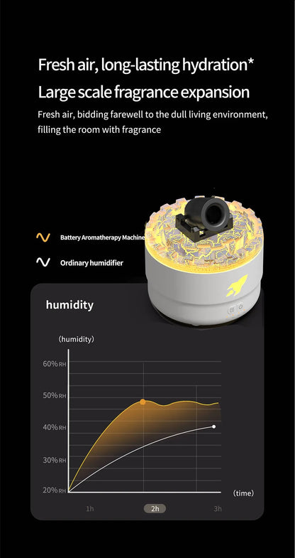Ultrasound Air Humidifier with Colorful Night Light - Smarsty