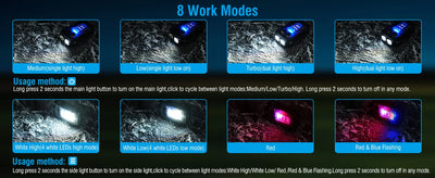 EDC Tactical Flashlight Portable Mini Light Outdoor Camping Hiking Tools Molle Clip USB Rechargeable Running Emergency Hiking by Smarsty