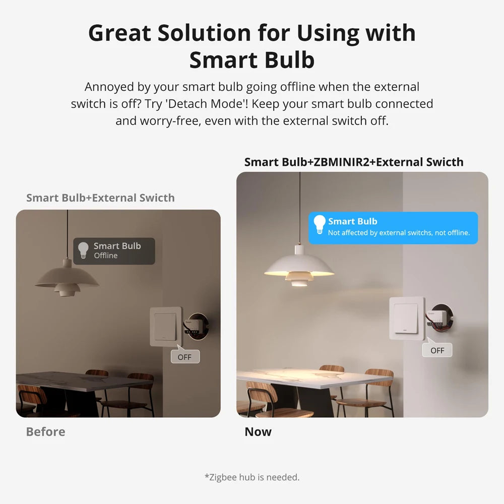 SONOFF ZBMINIR2 Zigbee Smart Switch with Remote Control - Smarsty