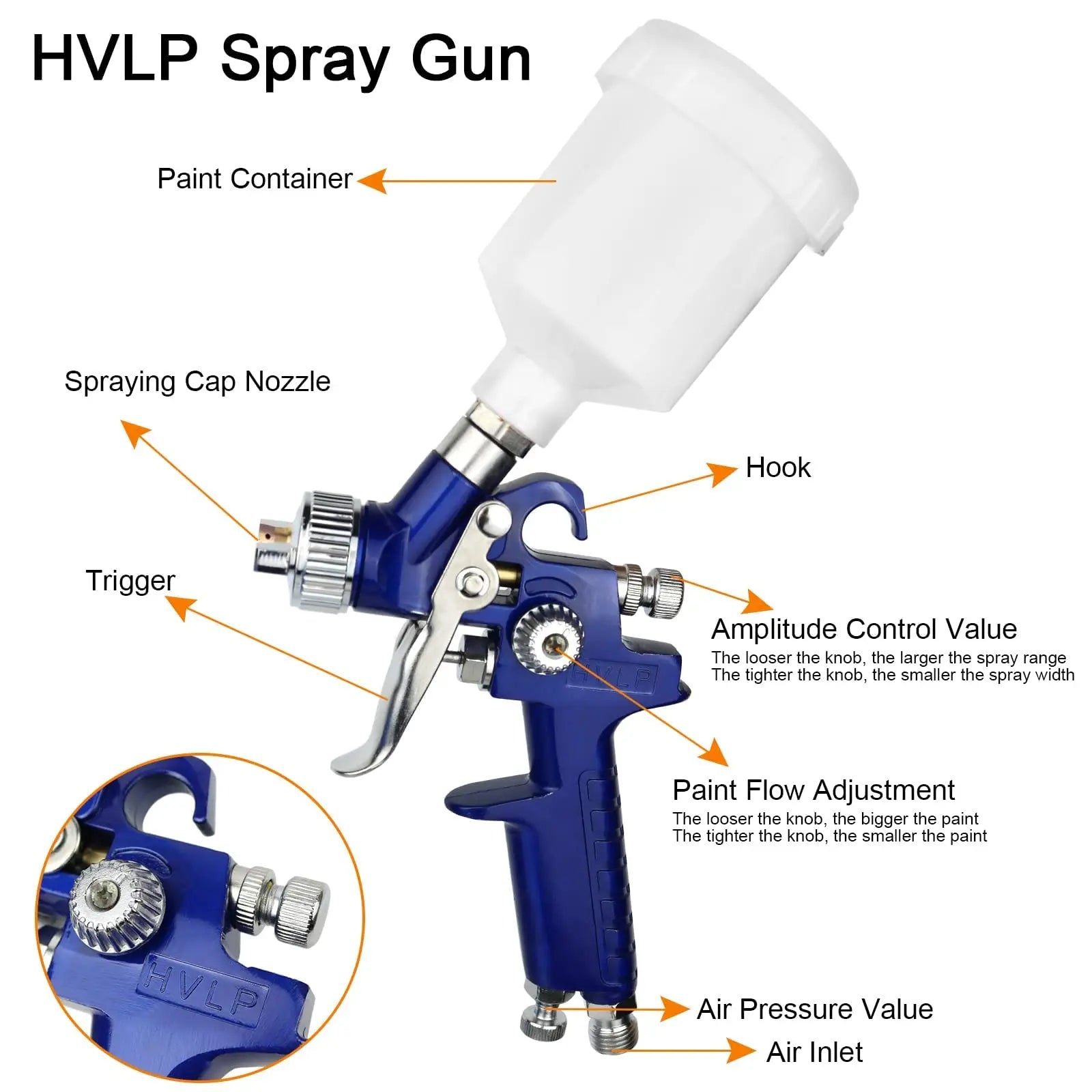 2 Pcs/Set HVLP Paint Sprayer Set, 0.8MM & 1.4MM Nozzle Professional Air Gravity Feed Spray Gun Kit for Car Furniture Painting