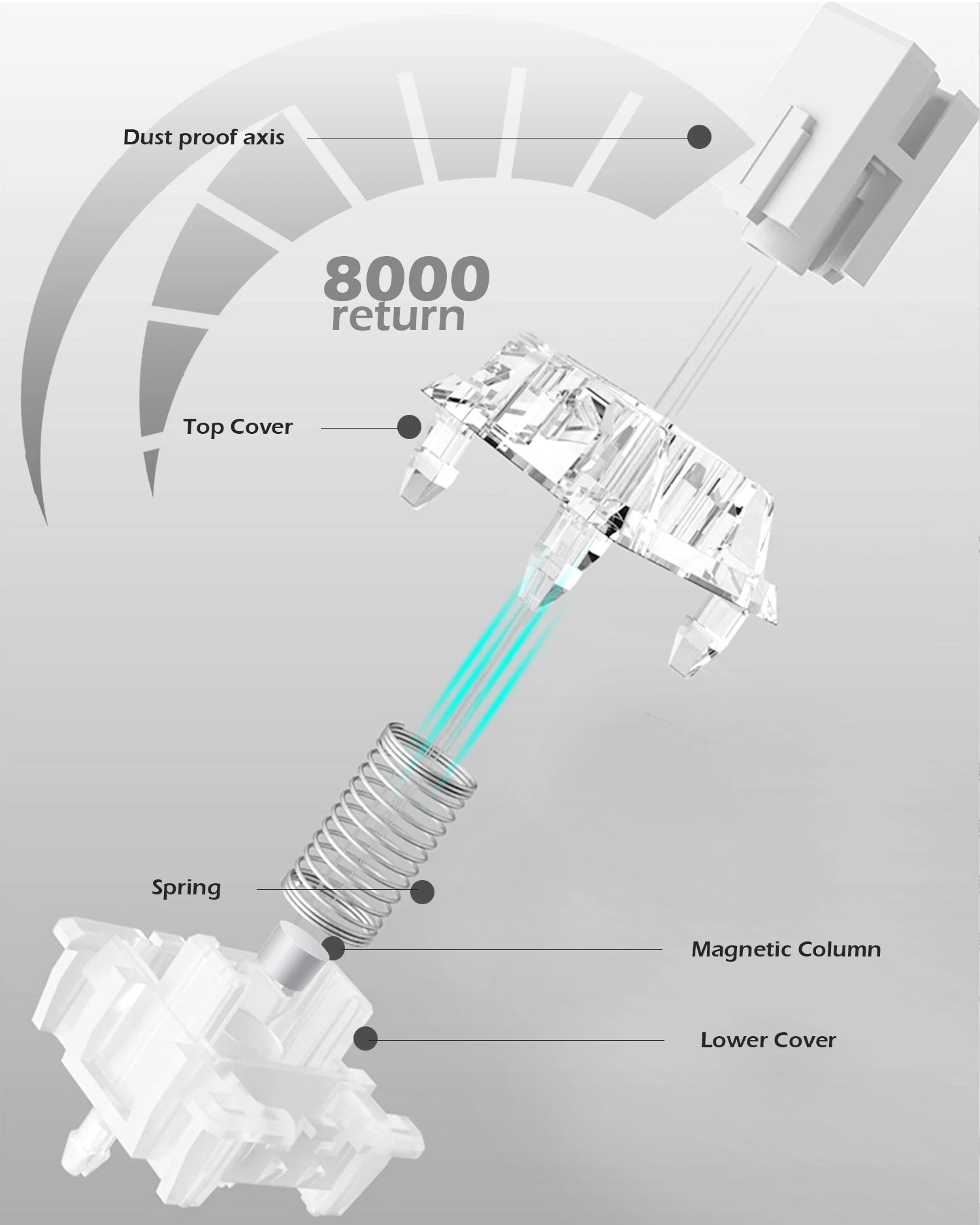 Hot Swappable Mechanical Keyboard Magnetic Axis 8K Return