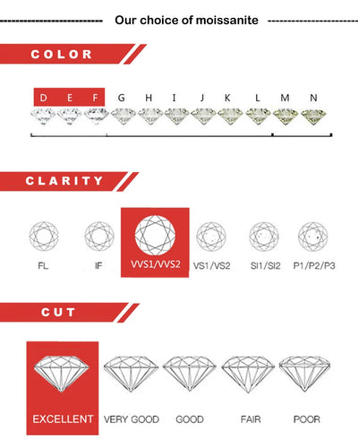 Moissanite Stud Earrings 0.4-5CT VVS Sterling Silver - Smarsty