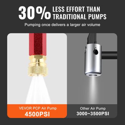 VEVOR 3 Stage PCP Pump 30MPa 4500PSI W/ Pressure Gauge Air Hand Stirrup Pump for Pistols, Rifles, Air Guns, Car Bicycle Hunting - Smarsty