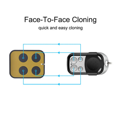 Universal Garage Door Remote Control Cloner with Multifrequency Capability - Smarsty