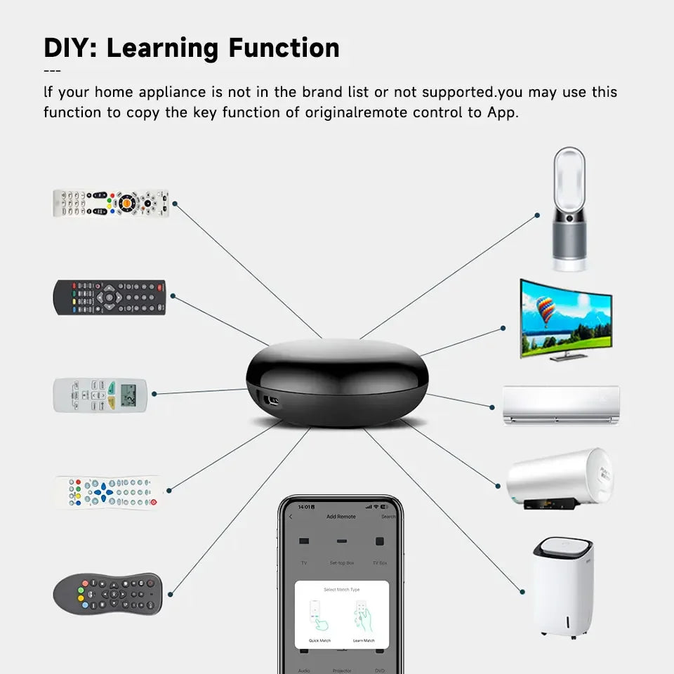 Tuya WiFi IR Remote Control for Smart Home Automation - Smarsty