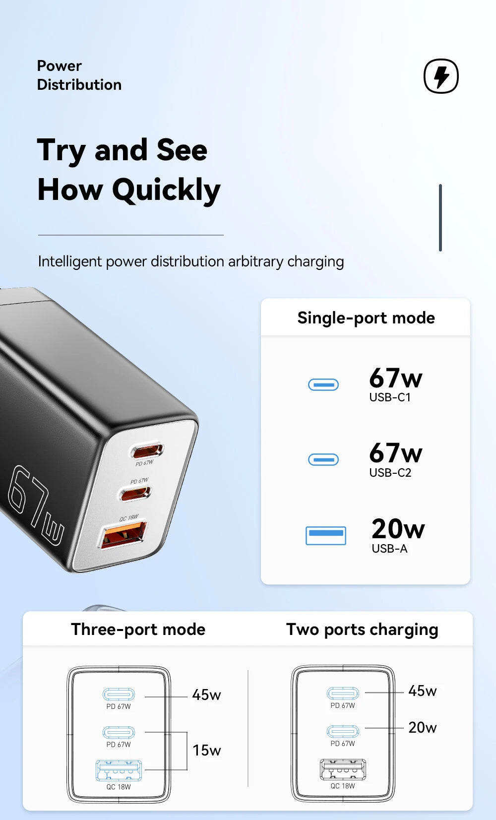 GaN USB C Charger 67W 45W Fast Charging For iPhone - Smarsty
