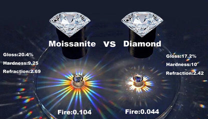 Moissanite Stud Earrings Rose Gold 925 Silver Sparkle - Smarsty
