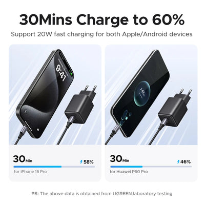 20W GaN USB C Charger PD3 Quick Charge Mini Compact - Smarsty