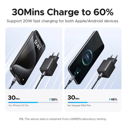 20W GaN USB C Charger PD3 Quick Charge Mini Compact - Smarsty