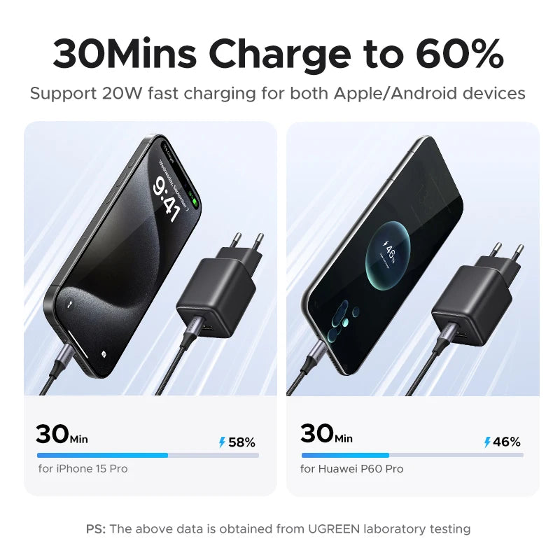 20W GaN USB C Charger PD3 Quick Charge Mini Compact - Smarsty