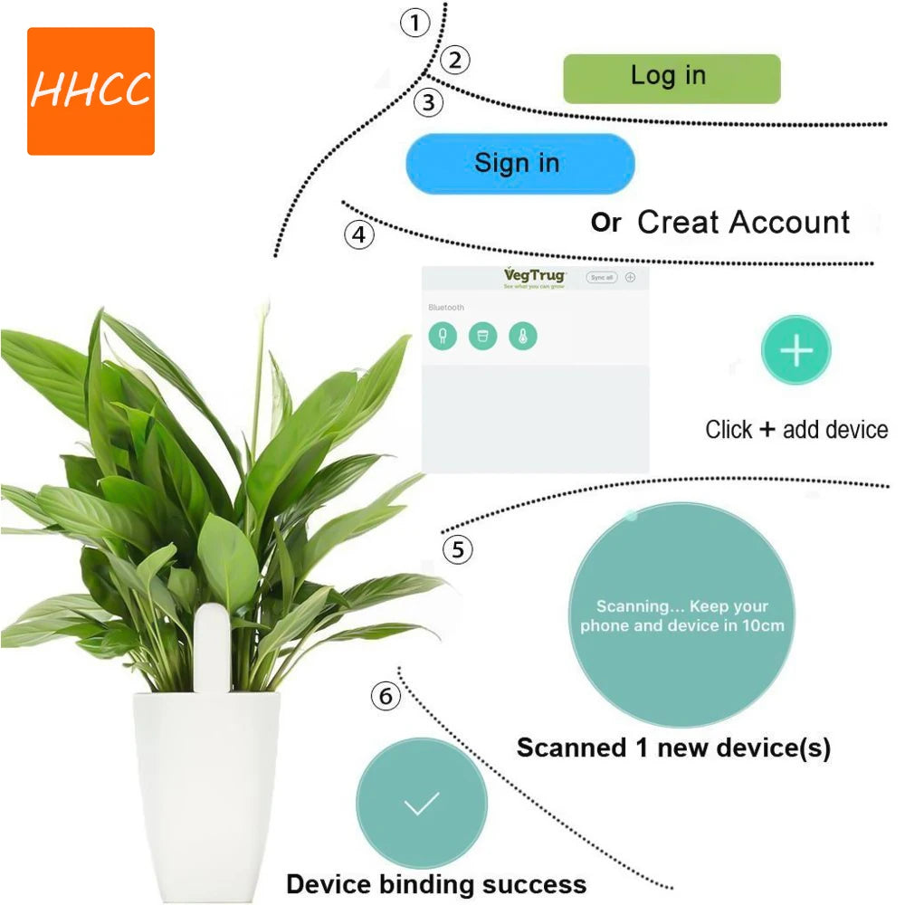 Smart Soil Water Tester for Healthy Plants - Smarsty