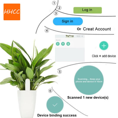 Smart Soil Water Tester for Healthy Plants - Smarsty