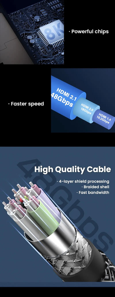 NIERBO HDMI 2.1 Cable 8K 60Hz Ultra High Speed - Smarsty