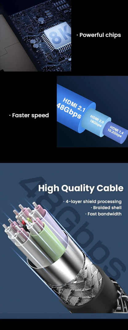 NIERBO HDMI 2.1 Cable 8K 60Hz Ultra High Speed - Smarsty
