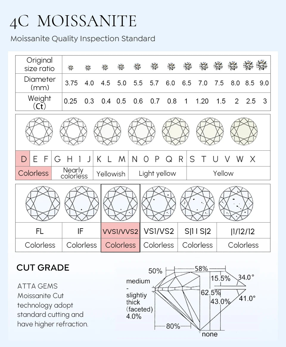 D Color Certified Moissanite Stud Earrings 925 Sterling - Smarsty