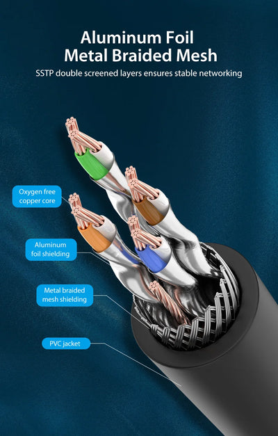 Vention Cat8 Ethernet Cable 40Gbps High Speed Connection - Smarsty
