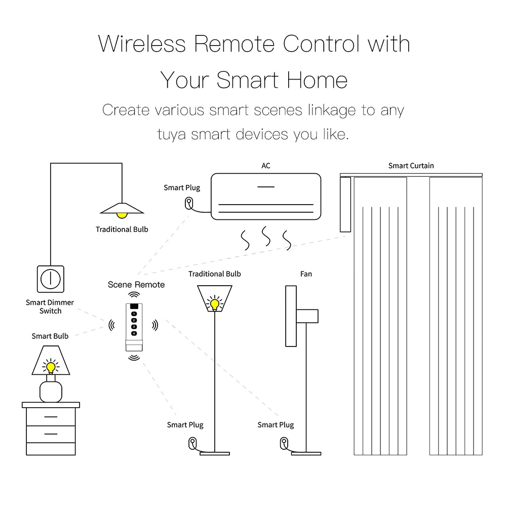 Tuya ZigBee Smart Scene Switch For Home Automation - Smarsty