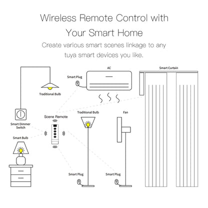 Tuya ZigBee Smart Scene Switch For Home Automation - Smarsty