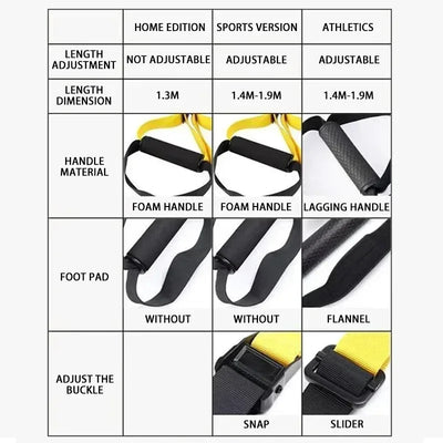 Suspension Training Strap Fitness Strength Power Suspension Trainer Adjustable Yoga Strap Wall Mount Professional Trx Tensioner by Smarsty