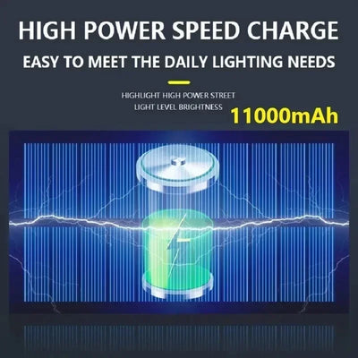 15000LM Solar Powered Motion Sensor Garden Light - Smarsty