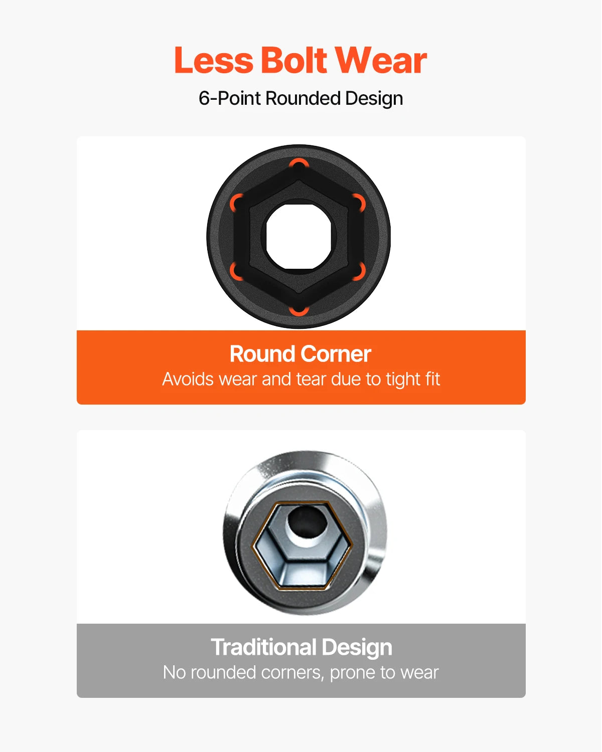 SucceBuy Impact Socket Set 1/2 Inches 19 Piece Impact Sockets Standard Socket Assortment 1/2 Inches Drive Socket Set