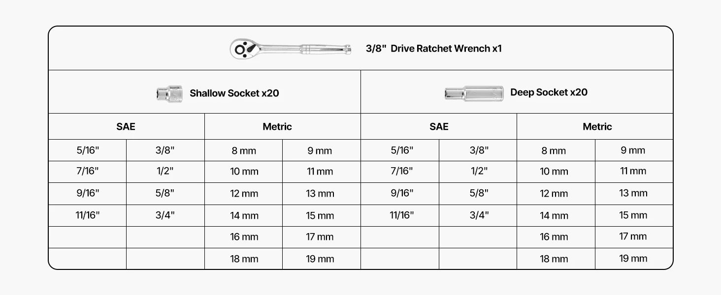 SucceBuy Socket Set 86 Pieces 3/8 1/4 1/2in Drive Socket and Ratchet Set SAE Metric Mechanic Tool Kit with Ratchet Wrench