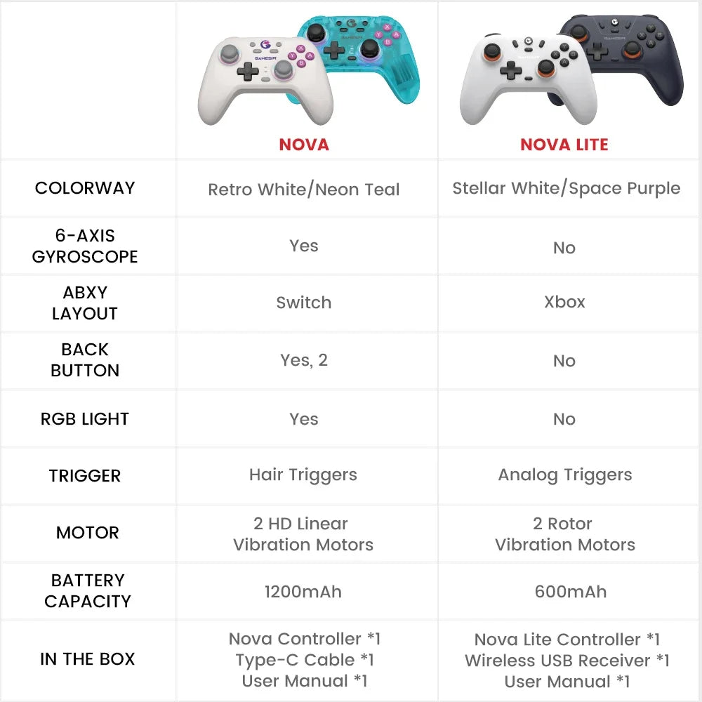 GameSir Nova PC Gamepad with HD Rumble for Nintendo Switch - Smarsty