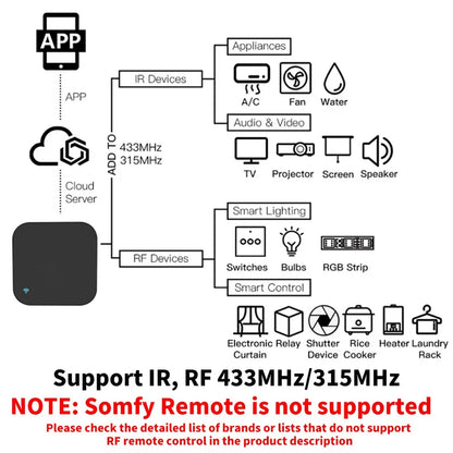Tuya WiFi Remote Control for Smart Home Devices - Smarsty