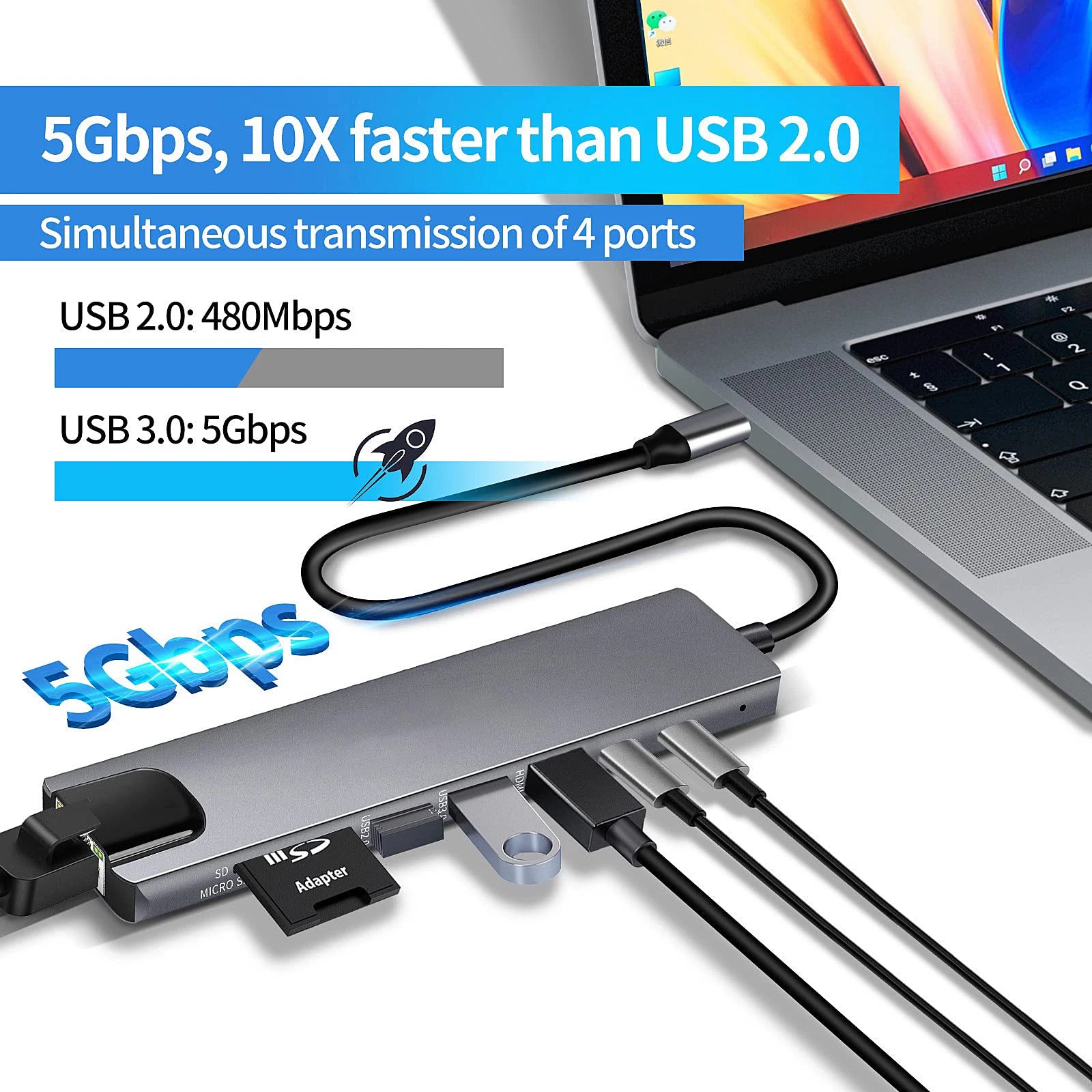 USB C Hub 4K HDMI Adapter FastCharge With RJ45 CardReader