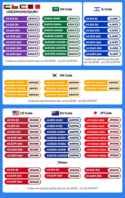 Professional Negative Ion Hairdryer with Constant Temperature - Smarsty