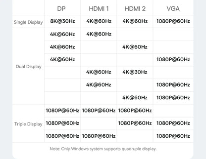 USB-C Hub 4K Ultra HDMI Multiport RJ45 VGA PD 100W