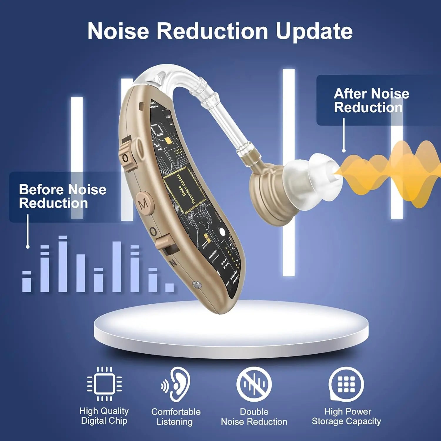 Rechargeable High Performance Hearing Aids With Charger - Smarsty
