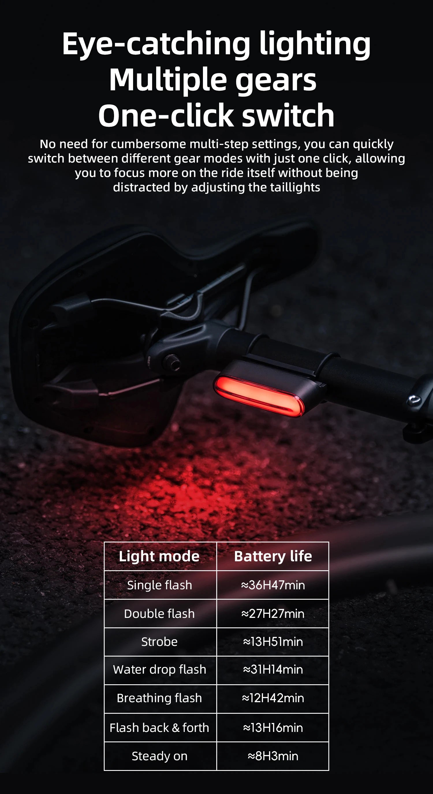 ROCKBROS Bicycle Light Magnetic Smart Tail Light Type-C Charge 7 modes 400mAh LED Lamp Beads Intelligent Brake Sensor Function - Smarsty