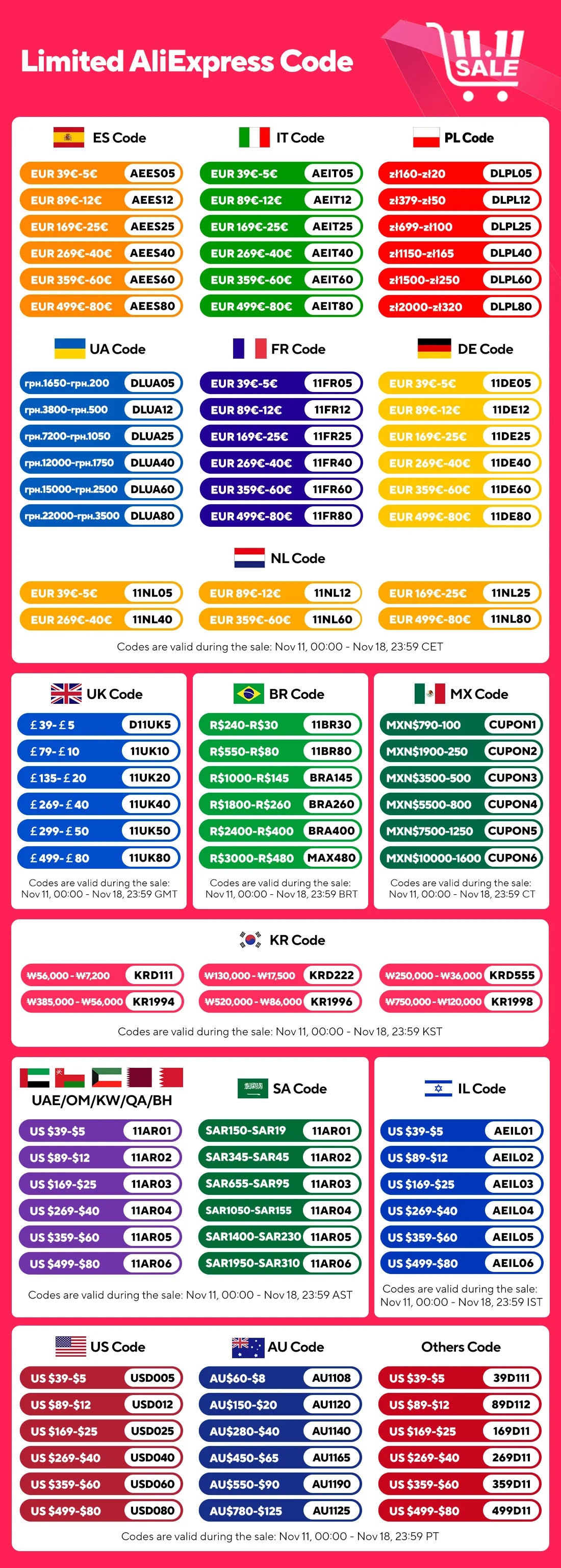 Cyanmi Cat8 Ethernet Cable 40Gbps High Speed Network - Smarsty