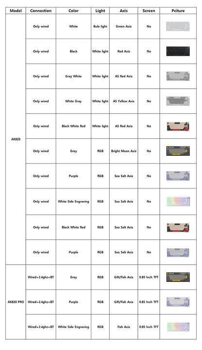 Gaming Mechanical Keyboard 82 Key 75 Percent Dual Mode