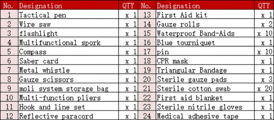 Survival First Aid Kit Survival Full Set Molle Outdoor Gear Emergency Kits Trauma Bag Camping Hiking IFAK Adventures EDC by Smarsty