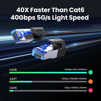 UGREEN CAT8 Ethernet Cable 40Gbps High Speed Performance - Smarsty
