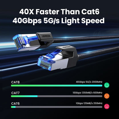 UGREEN CAT8 Ethernet Cable 40Gbps High Speed Performance - Smarsty
