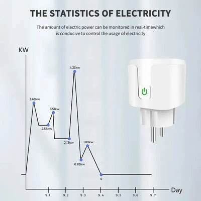 Zigbee Smart Plug With Power Monitoring And Voice Control - Smarsty