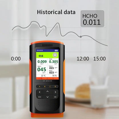 Portable Air Quality Monitor for CO2 and PM 2.5 Detection - Smarsty