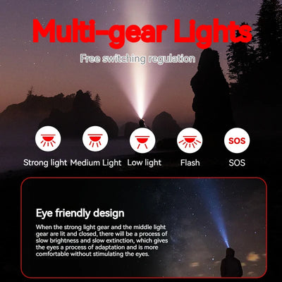 PHILIPS LED Headlamp Sensor Head Flashlight Ten Types of Lighting Type-C Rechargeable Headlight Outdoor Camping Fishing Lantern by Smarsty