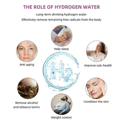 Yieryi Hydrogen Water Tester Monitor with PH ORP Temp Features - Smarsty