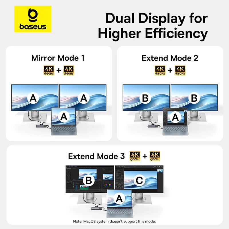 Usb C Hub 8K Hdmi Expansion For Multiscreen And Peripherals
