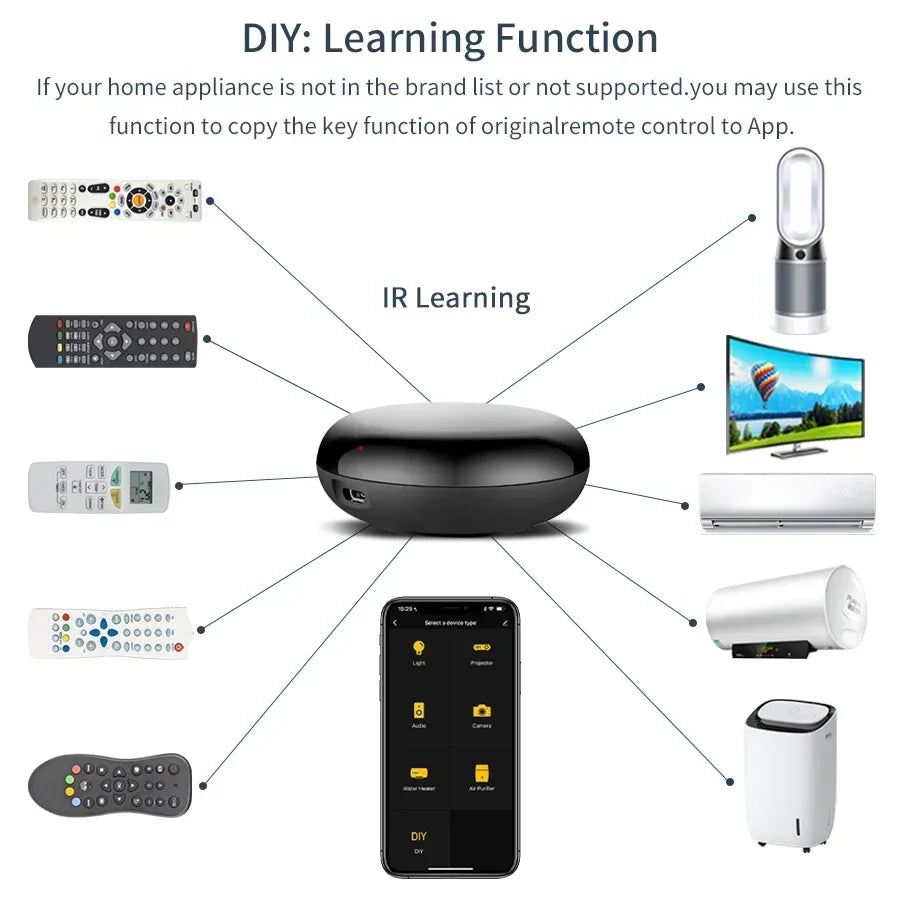 Tuya WiFi Smart Universal Remote Controller For Home - Smarsty