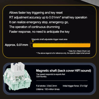 Mechanical Gaming Keyboard With Ultra Fast 0.125ms Response