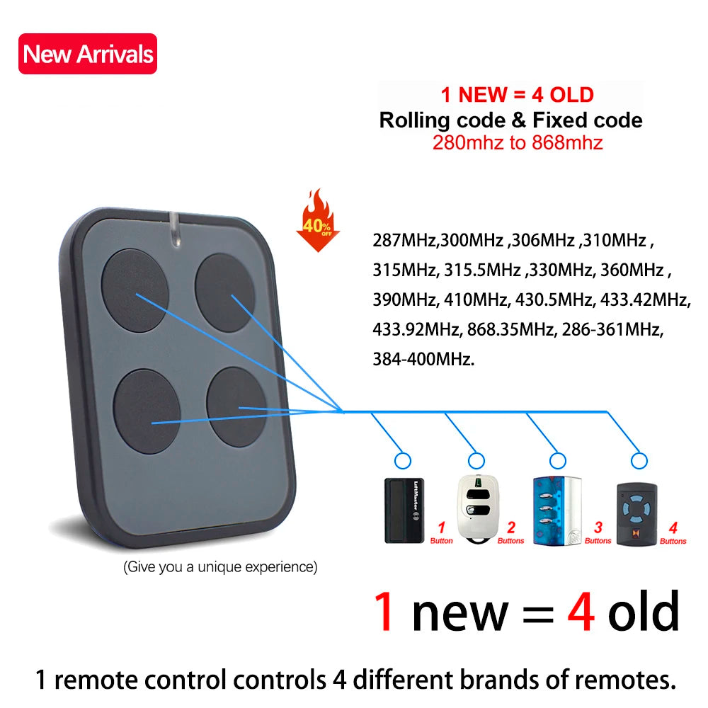 Multi Frequency Garage Door Remote Control Cloner - Smarsty